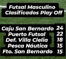 Futsal masculino: Pesca Náutica aseguró su lugar en el cuadrangular por el pase a la final