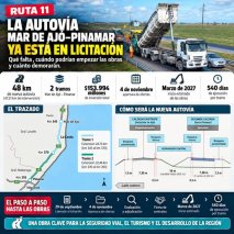 Provincia realizó el llamado a licitación para la transformación en Autovía de la Ruta 11 entre Mar de Ajó y Pinamar 